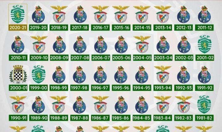 Mistrzowie Portugali w ostatnich sezonach!